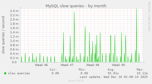 MySQL slow queries