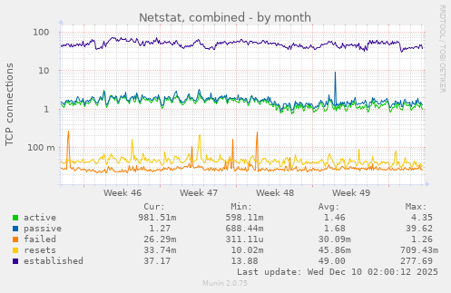 Netstat, combined